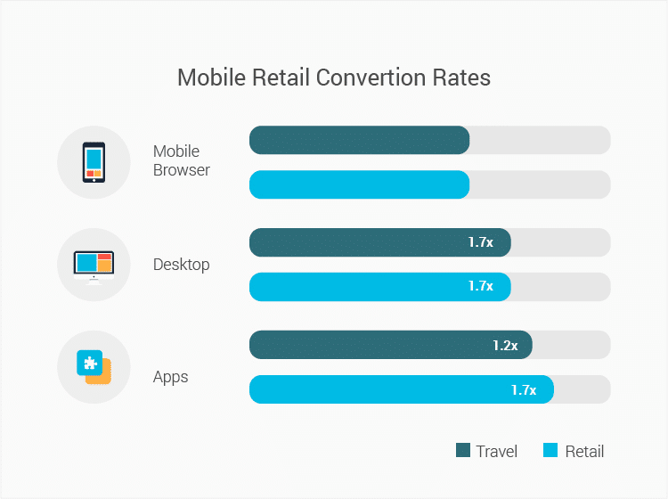 mobile-retail-convertion-rates-infogrpahic-01 